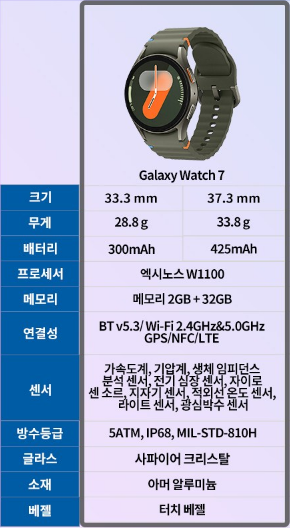 갤럭시 워치7 스펙