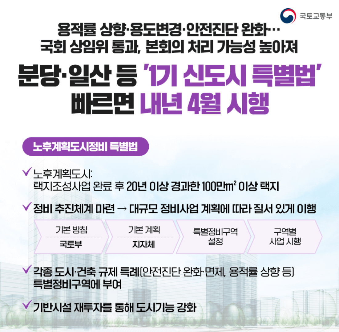 노후계획도시정비 특별법(자료:국토교통부)