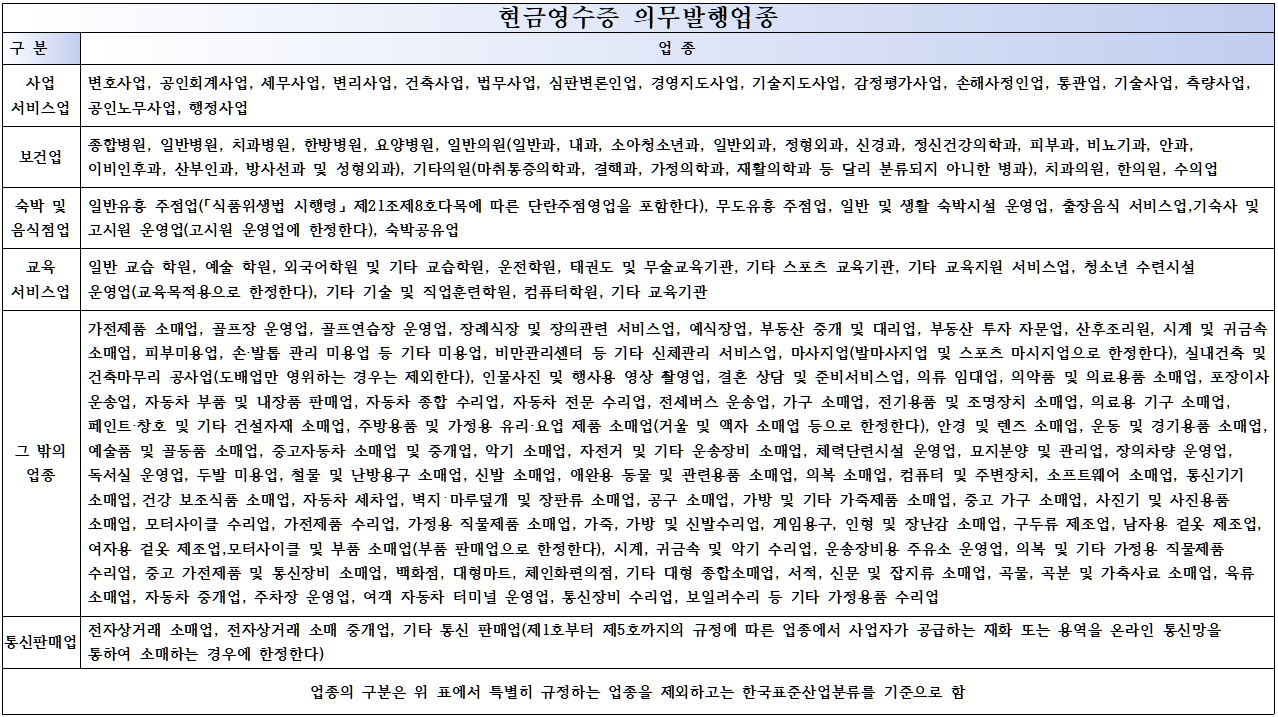24년 현금영수증 의무발행업종 표