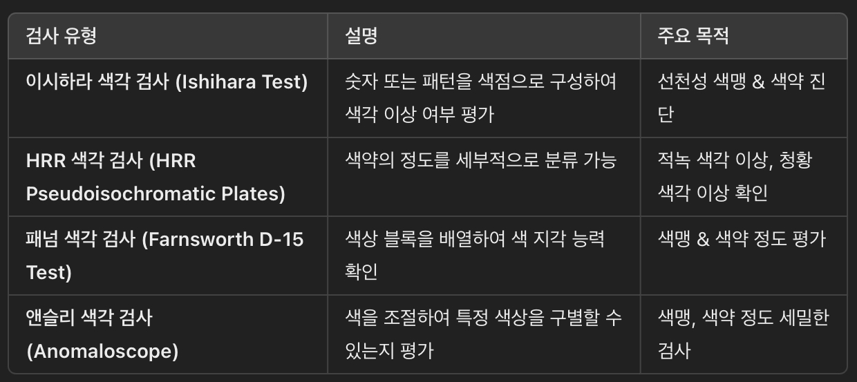 색각 검사(색맹 검사) 종류 & 특징