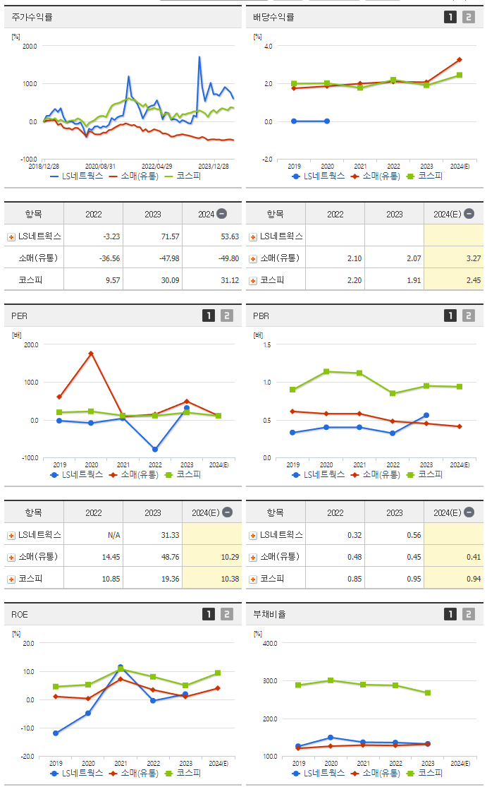 LS네트웍스_섹터분석