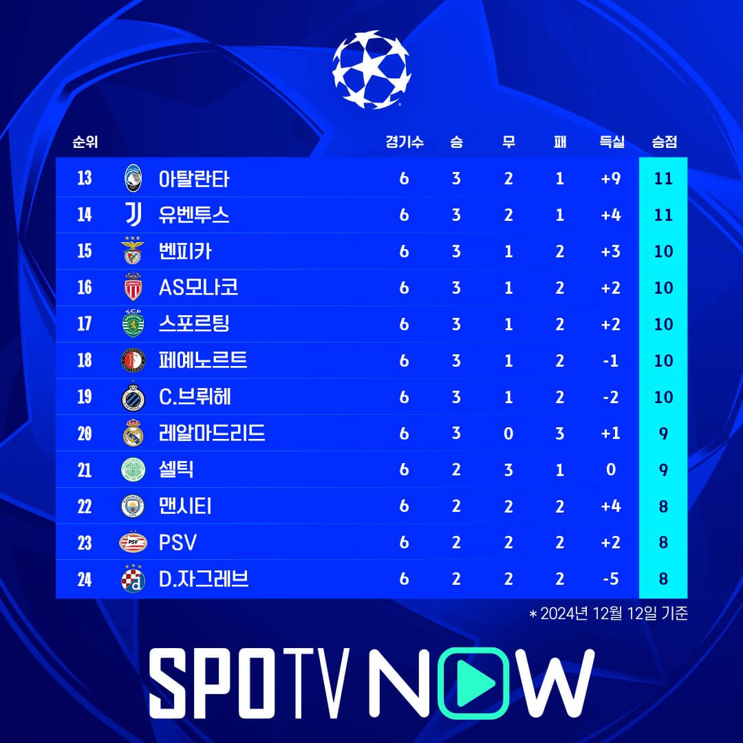 유로파리그 토트넘 레인저스
