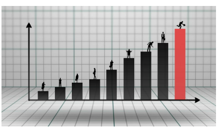 고용 시장의 트렌드와 변화, 4차 산업혁명에 따른 고용 변화