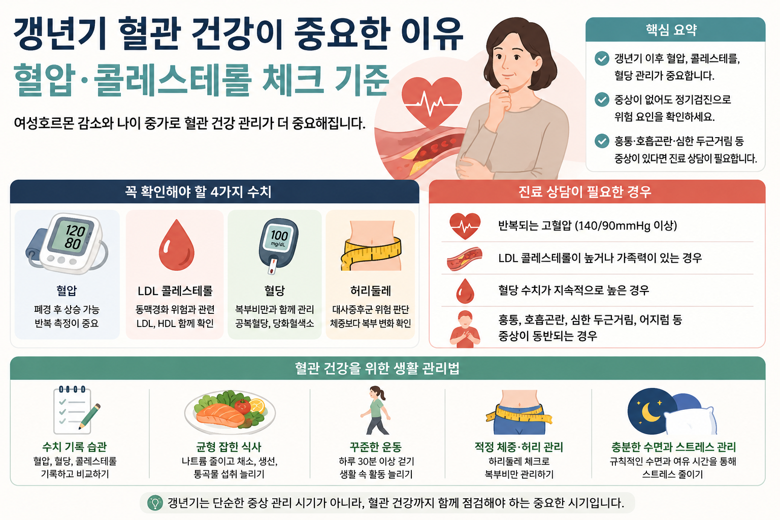 갱년기 혈관 건강 관리법, 폐경 후 혈압과 콜레스테롤을 봐야 하는 이유