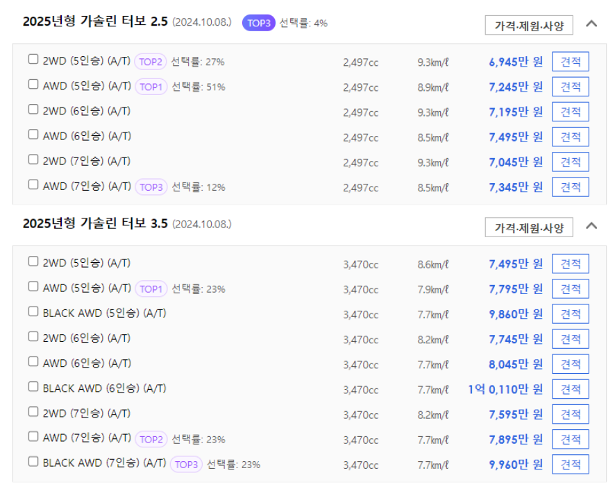 2025 GV80 가격표