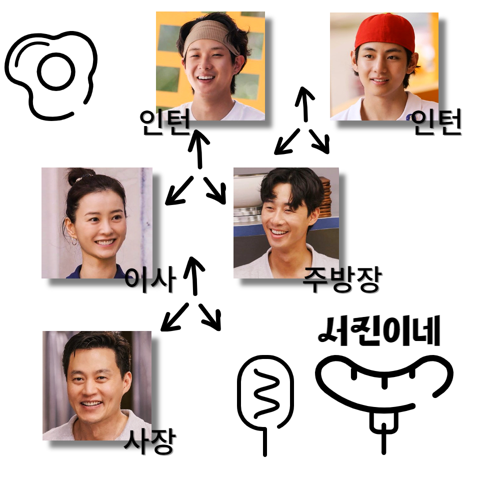 서진이네 촬영지 출연진 정보 몇부작 멕시코 어디 BTS 뷔 김태형 이슈알아보기