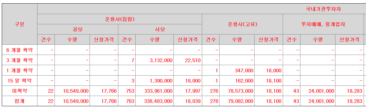 삼양엔씨켐 공모주 수요예측결과 상장일