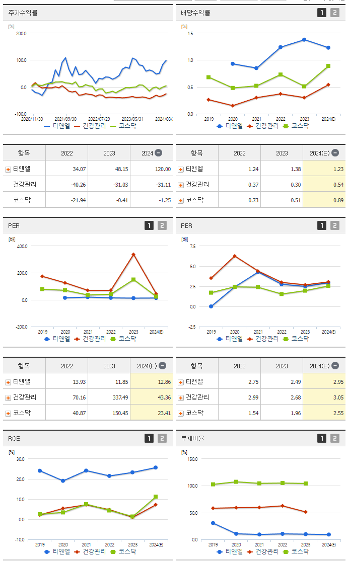 티앤엘_섹터분석