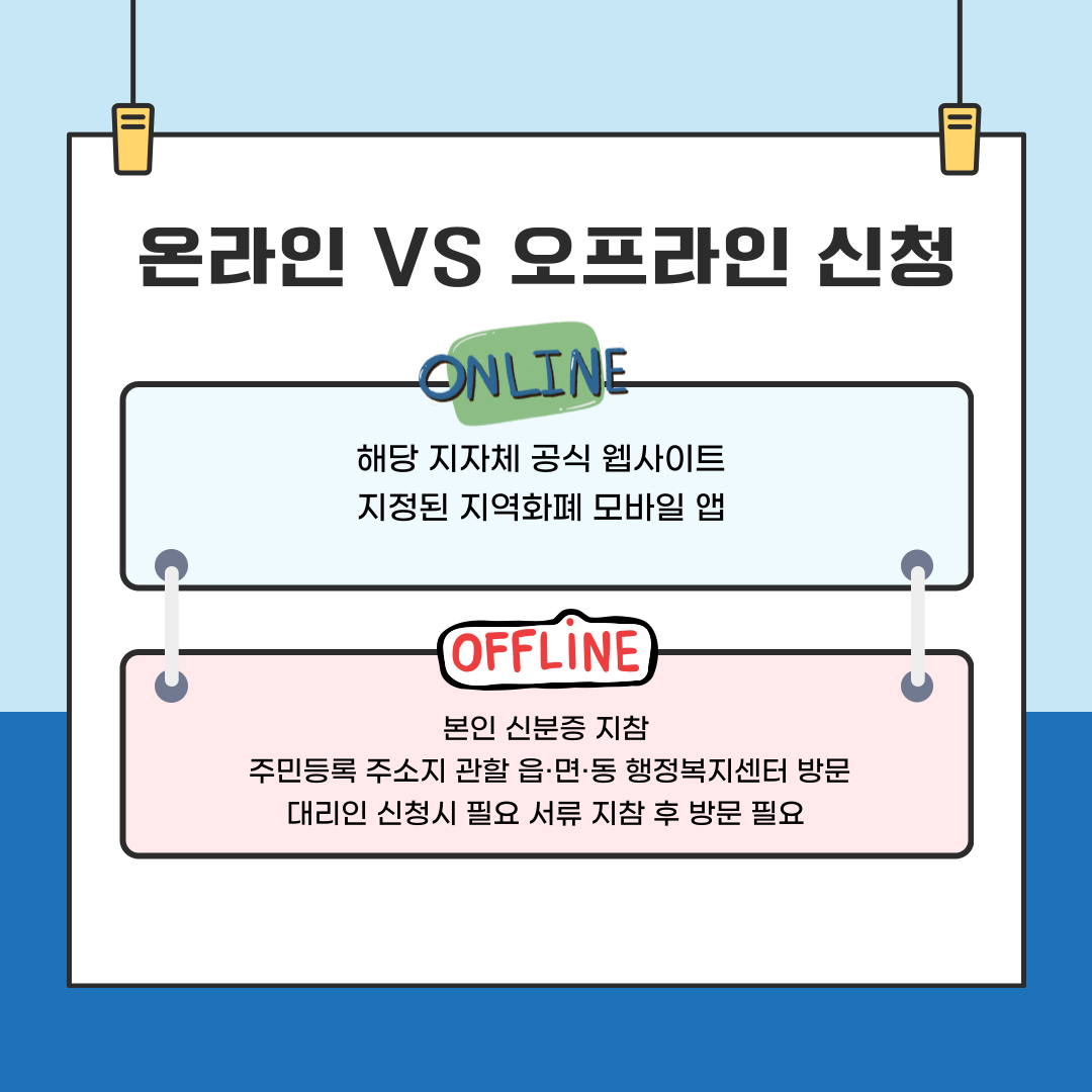 4차민생지원금