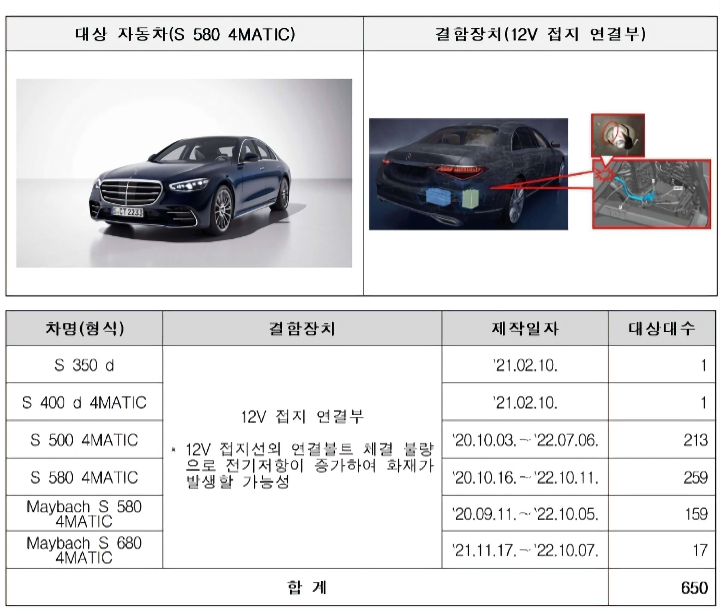 벤츠 리콜 차량에 대한 상세한 내용이 사진과 함께 적혀 있습니다.