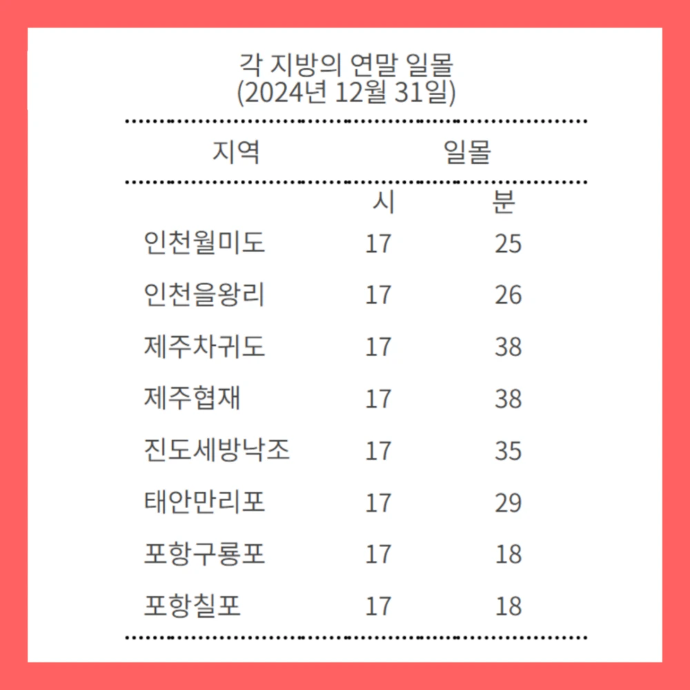 2025-일출시간-새해-해맞이-행사