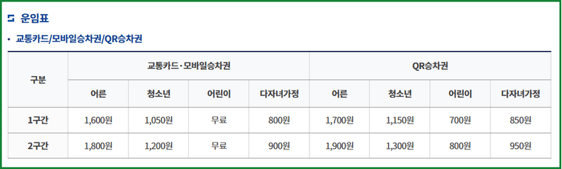부산 지하철 1호선 요금