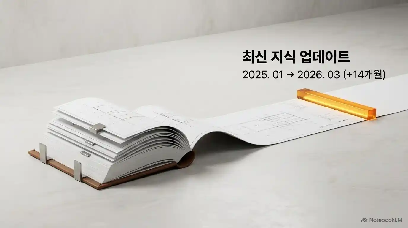 Gemini 3.6 Flash 최신 지식 업데이트 2026년 3월까지 확장 이미지