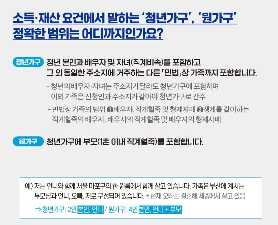 청년월세지원