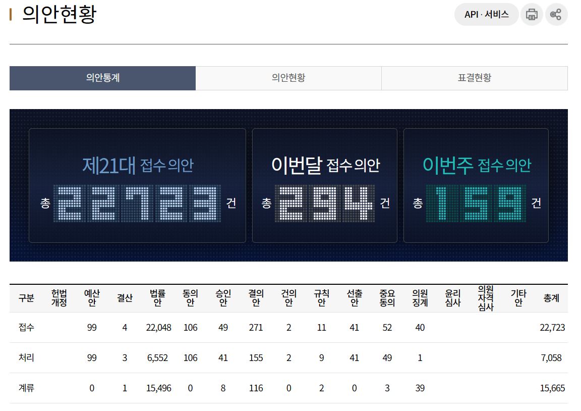 의안 현황