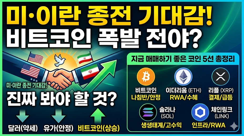 미국 이란 종전 기대감에 따른 비트코인 및 알트코인 투자 전략을 설명하는 인포그래픽형 썸네일 이미지.
상단에는 노란색과 흰색의 대형 글씨로 '미·이란 종전 기대감! 비트코인 폭발 전야?'라는 강력한 후킹 문구가 배치되어 있습니다.
좌측에는 미국 국기와 이란 국기가 그려진 양복 소매를 입은 두 손이 악수를 나누는 일러스트와 평화의 비둘기, 그리고 상방을 향하는 초록색 화살표가 그려져 있습니다. 그 아래에는 '진짜 봐야 할 것?'이라는 문구와 함께 아래로 향하는 하늘색 화살표로 '달러(약세)', '유가(안정)'를 표시하고, 위로 향하는 초록색 화살표로 '비트코인(상승)'을 직관적으로 시각화했습니다.
우측에는 초록색 테두리의 사각형 박스 안에 '지금 매매하기 좋은 코인 5선 총정리'라는 타이틀이 적혀 있습니다. 그 아래로 5개 주요 암호화폐의 로고와 핵심 특징이 정리되어 있습니다.
1. 비트코인(BTC): 나침반/안정
2. 이더리움(ETH): RWA/수혜
3. 리플(XRP): 결제/급등
4. 솔라나(SOL): 생태계/고수익
5. 체인링크(LINK): 인프라/RWA
전체적으로 어두운 청록색 배경에 네온 그린과 노란색 조명을 활용하여 가독성과 주목도를 극대화한 금융 및 가상자산 투자 콘텐츠용 썸네일 디자인입니다.
