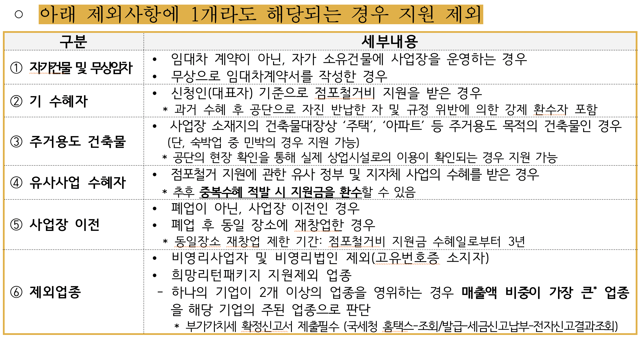 소상공인 폐업지원금 지원 제외 대상