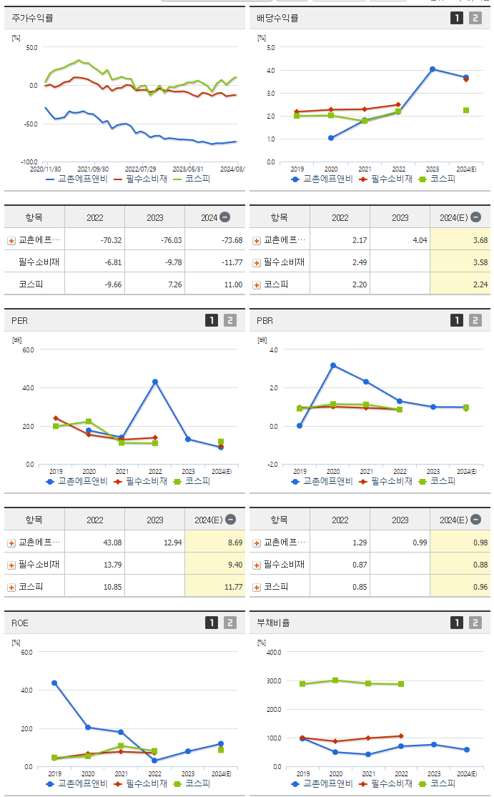 교촌에프앤비_섹터분석