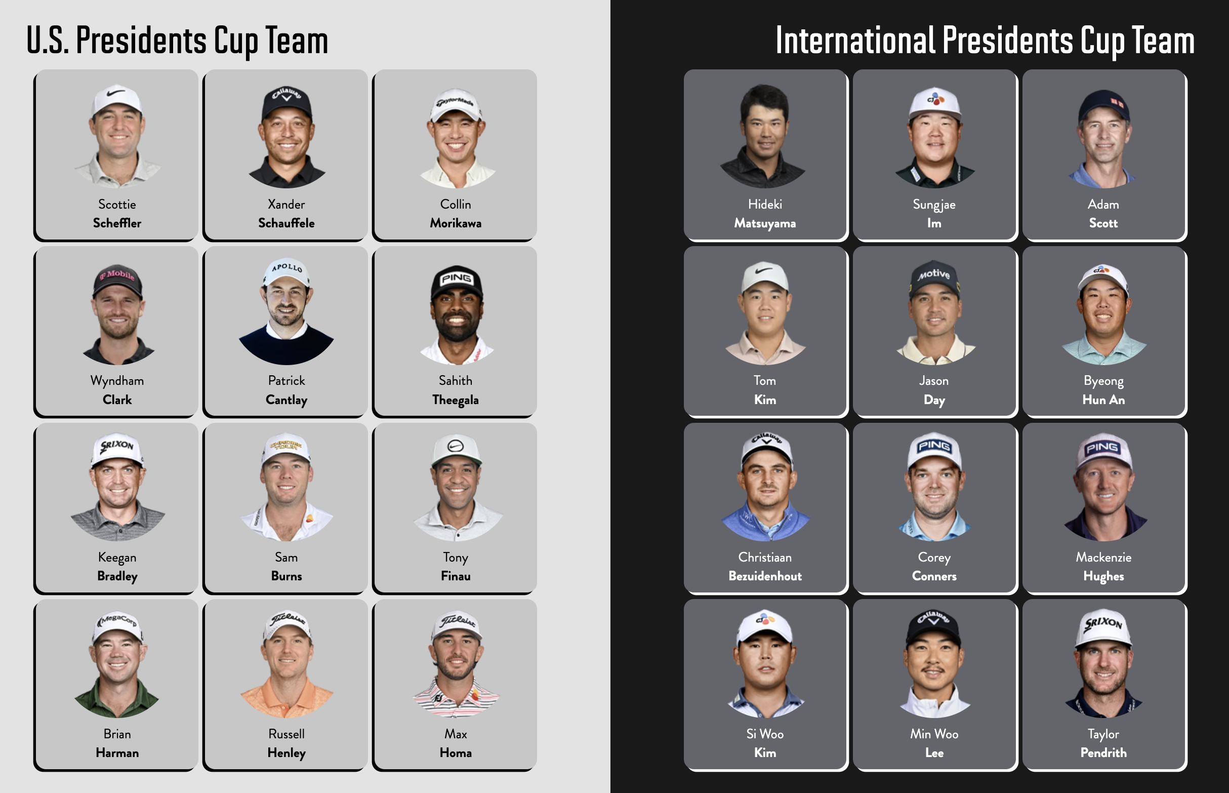 2024프레지던츠컵 양팀 출전 선수들