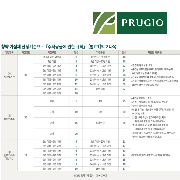 지제역 푸르지오 엘리아츠 청약 가점제