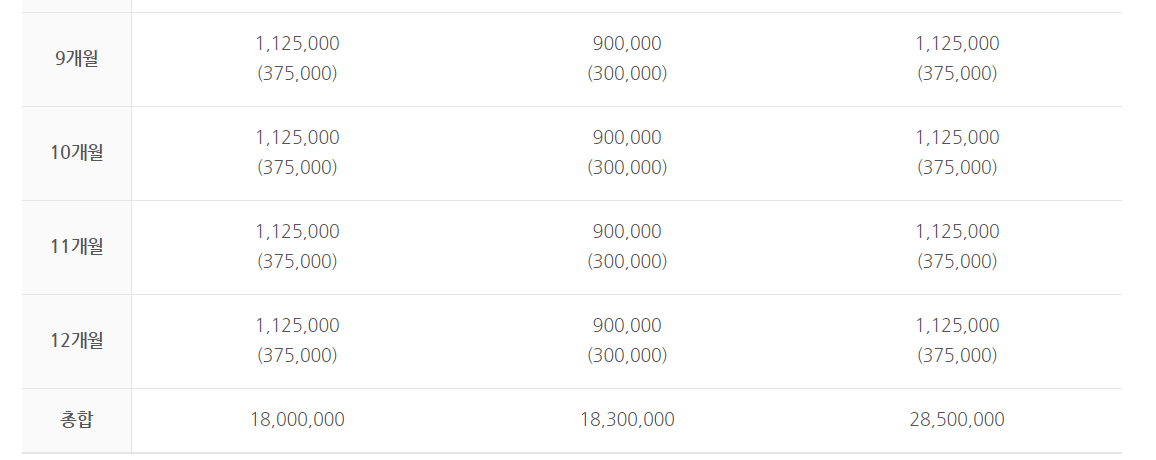 모의 계산 결과2