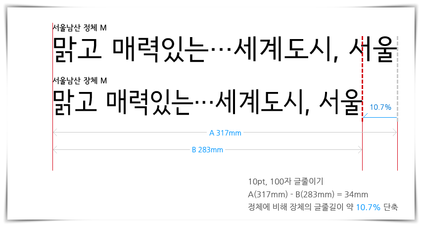 특성