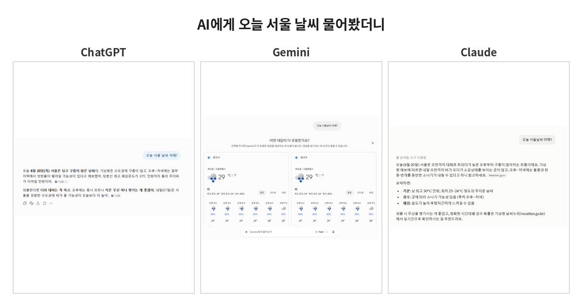 AI에게 오늘 서울날씨를 물어봤더니