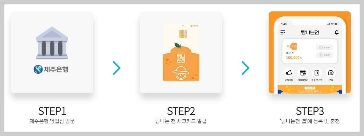 탐나는전 체크카드 오프라인 발급