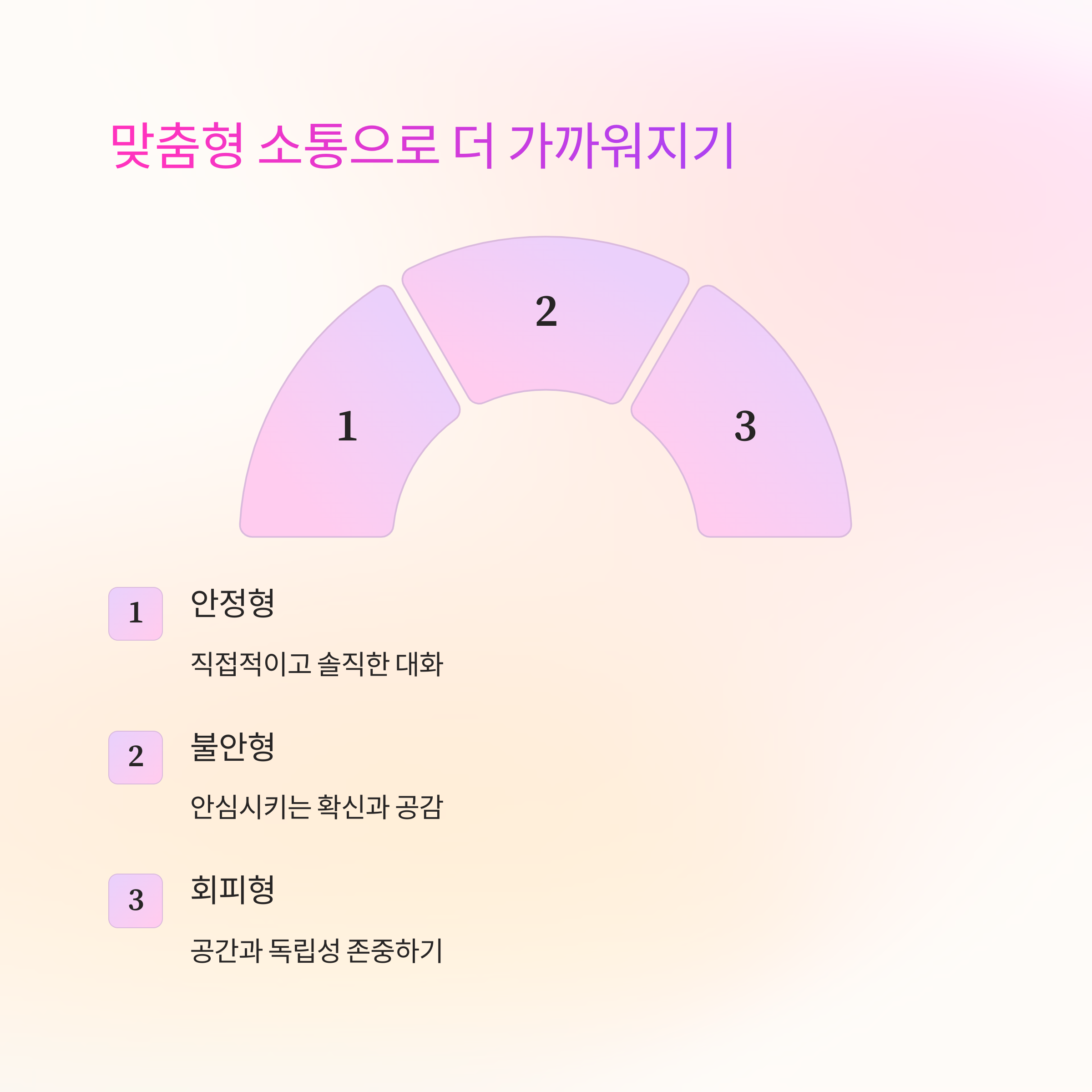 ์ฐ์ ์ฌ๋ฆฌ๋ก ๋ฐฐ์ฐ๋ ์ํต์ ๊ธฐ์