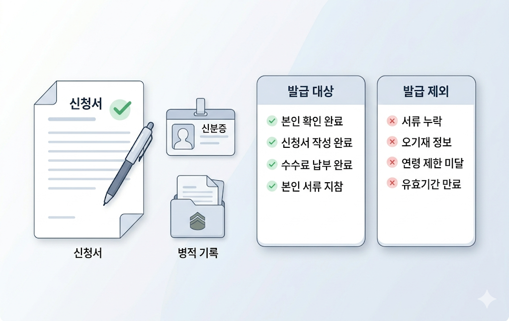 병적증명서 발급 대상과 예외 대상을 확인하는 안내 이미지