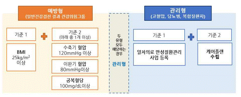 건강생활실천지원금 신청방법 자격 혜택 사용처