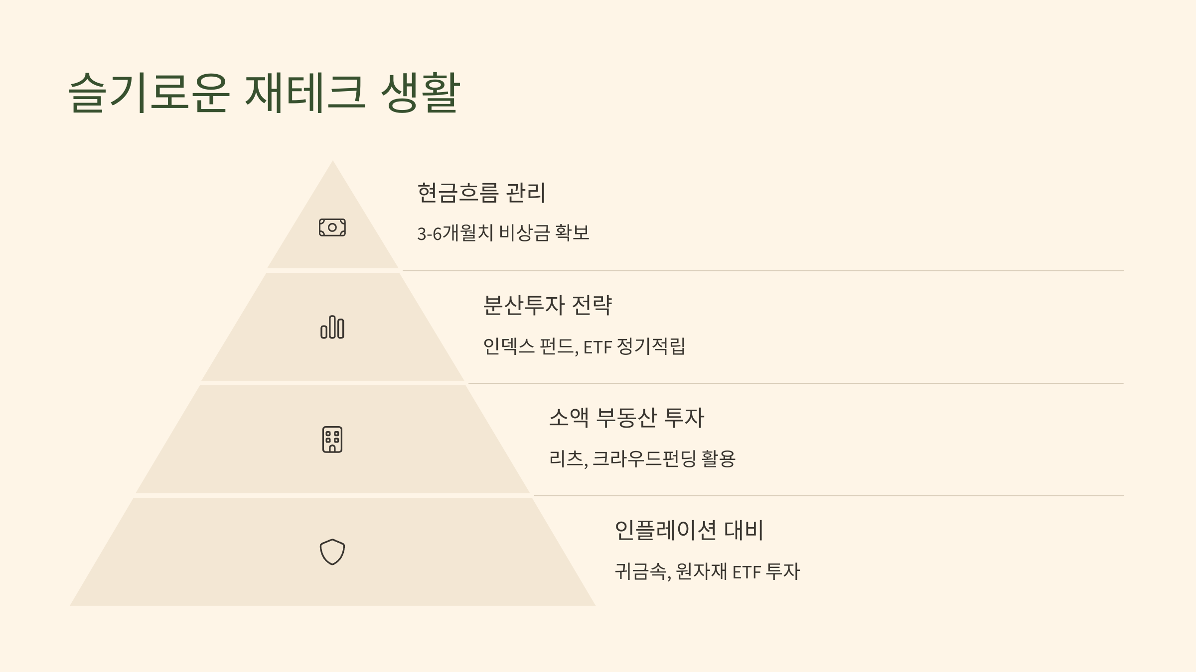 슬기로운 재테크 생활