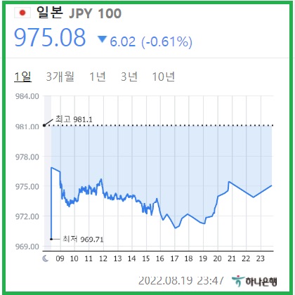 엔원환율 전망 - 과거 10년 5년 1년 엔원환율 그래프