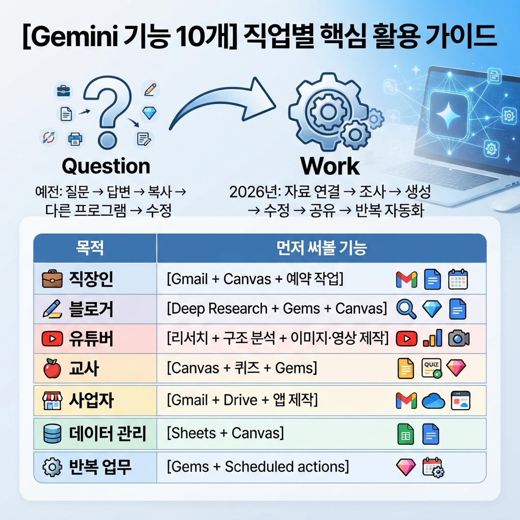 최신 AI 부업 현실 수익: 진짜 돈 되는 방법 확인하기