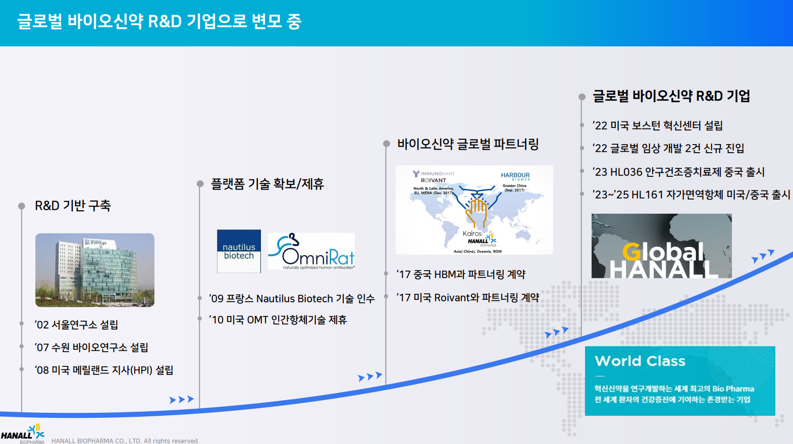 한올바이오파마-한올바이오파마의파이프라인-한올바이오파마기술확보-한올바이오파마글로벌파트너링-한올바이오파마안구건조증-한올바이오파마자기면역항체