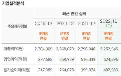 삼성전자 최근 영업이익 순이익 흐름