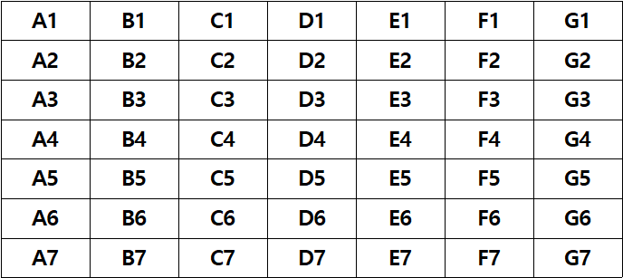 한컴오피스(한글) 블록계산식 셀번호