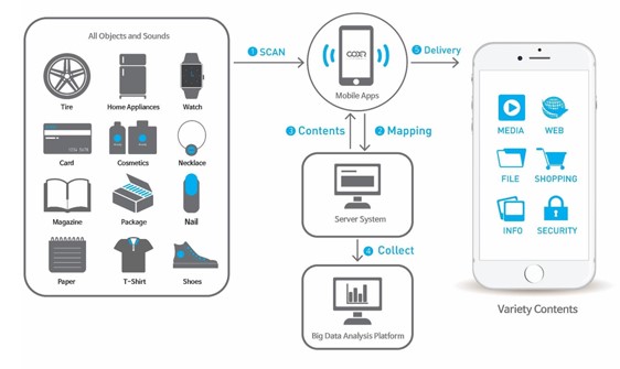 DoT Solution 개요도