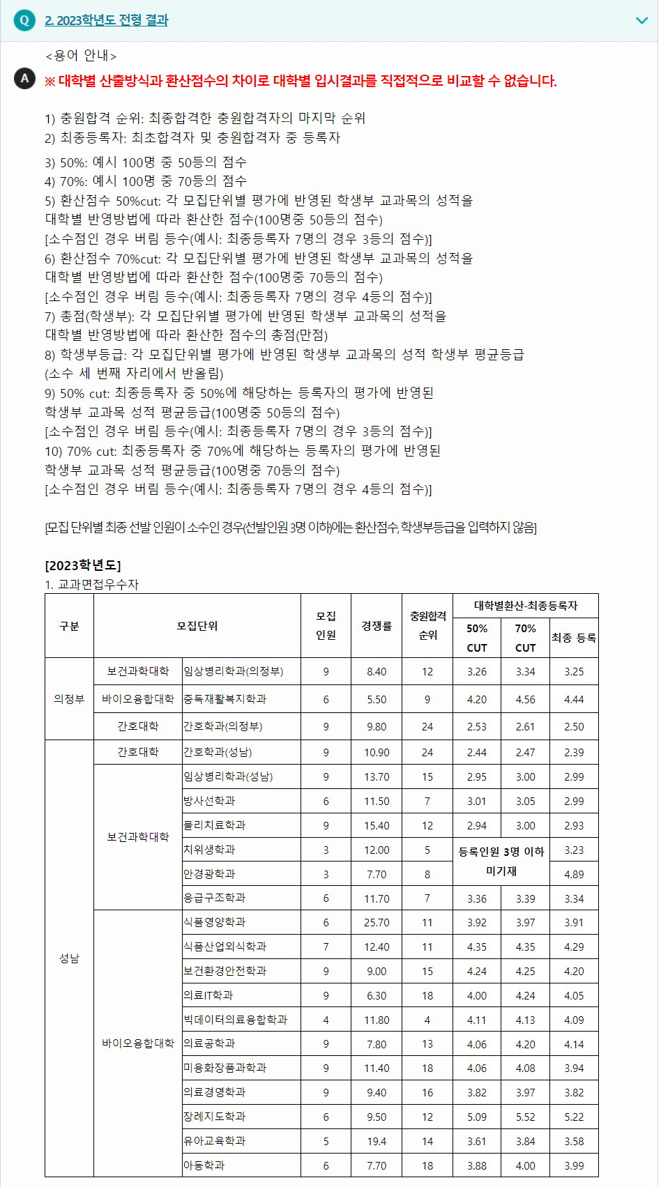 2023학년도 을지대학교 학생부교과전형 전형 결과