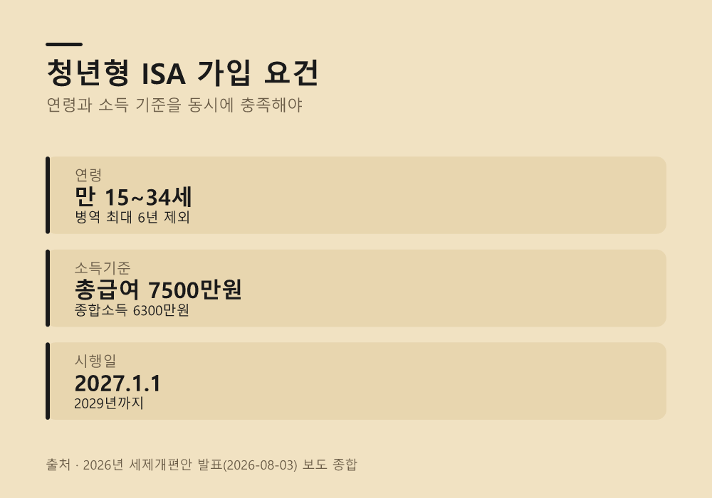 청년형 ISA 소득공제 가입 요건은 어떻게 되나?