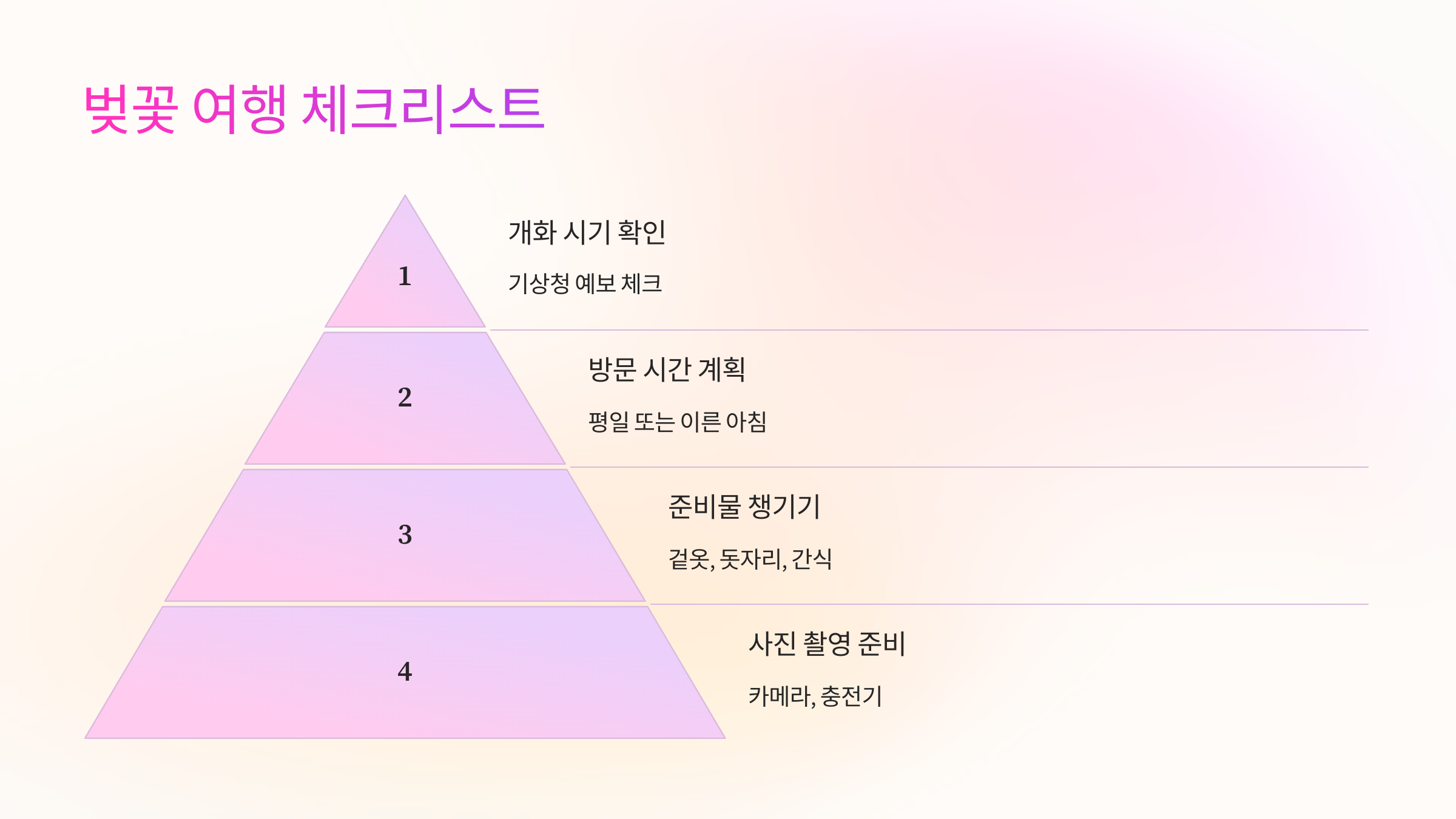 🌸 벚꽃 여행 시 체크리스트