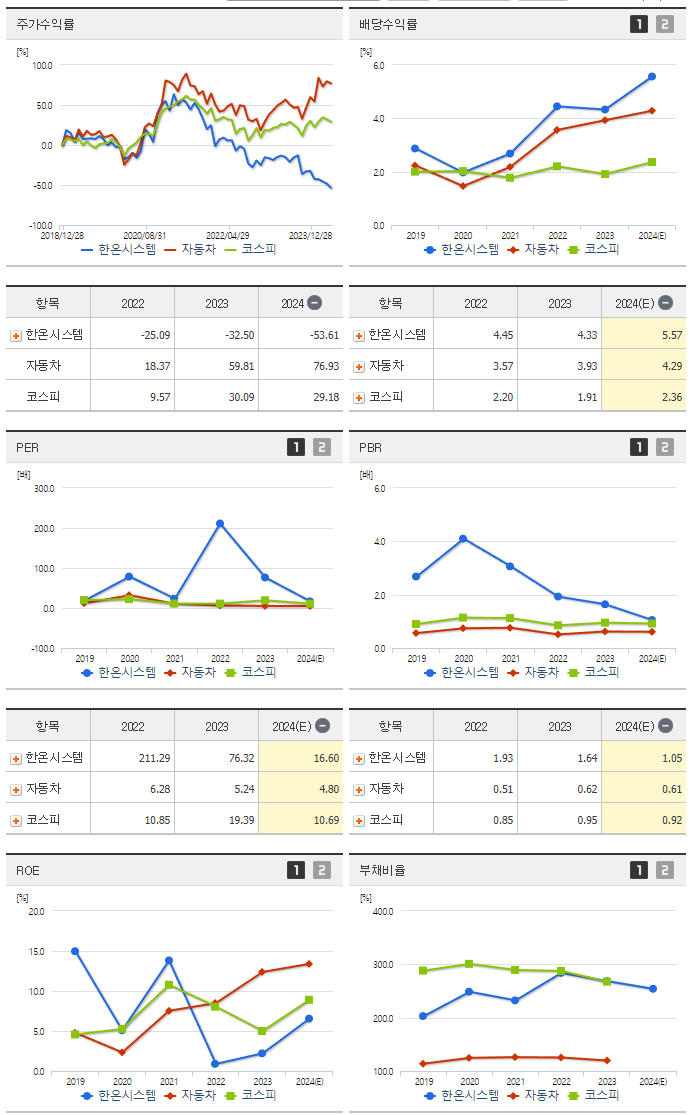 한온시스템_섹터분석