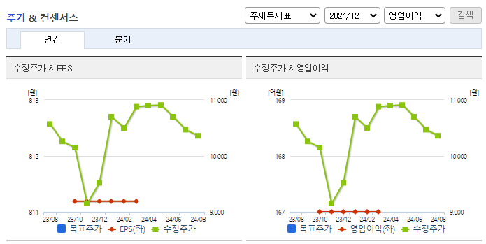 고려신용정보_컨센서스