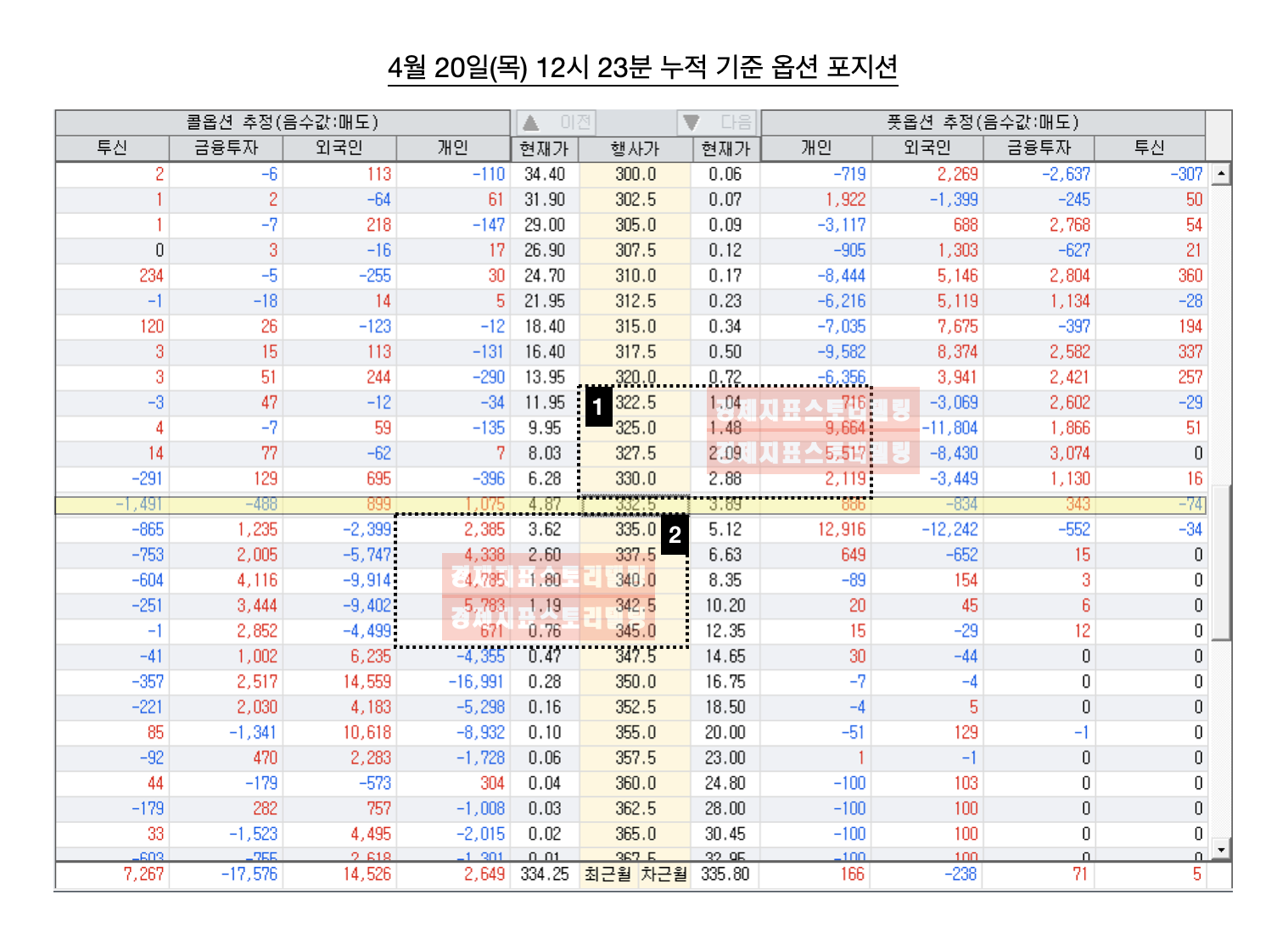 4월코스피코스닥연속하락이유옵션포지션분석