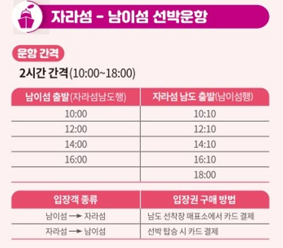 자라섬 ↔ 남이섬 선박운항