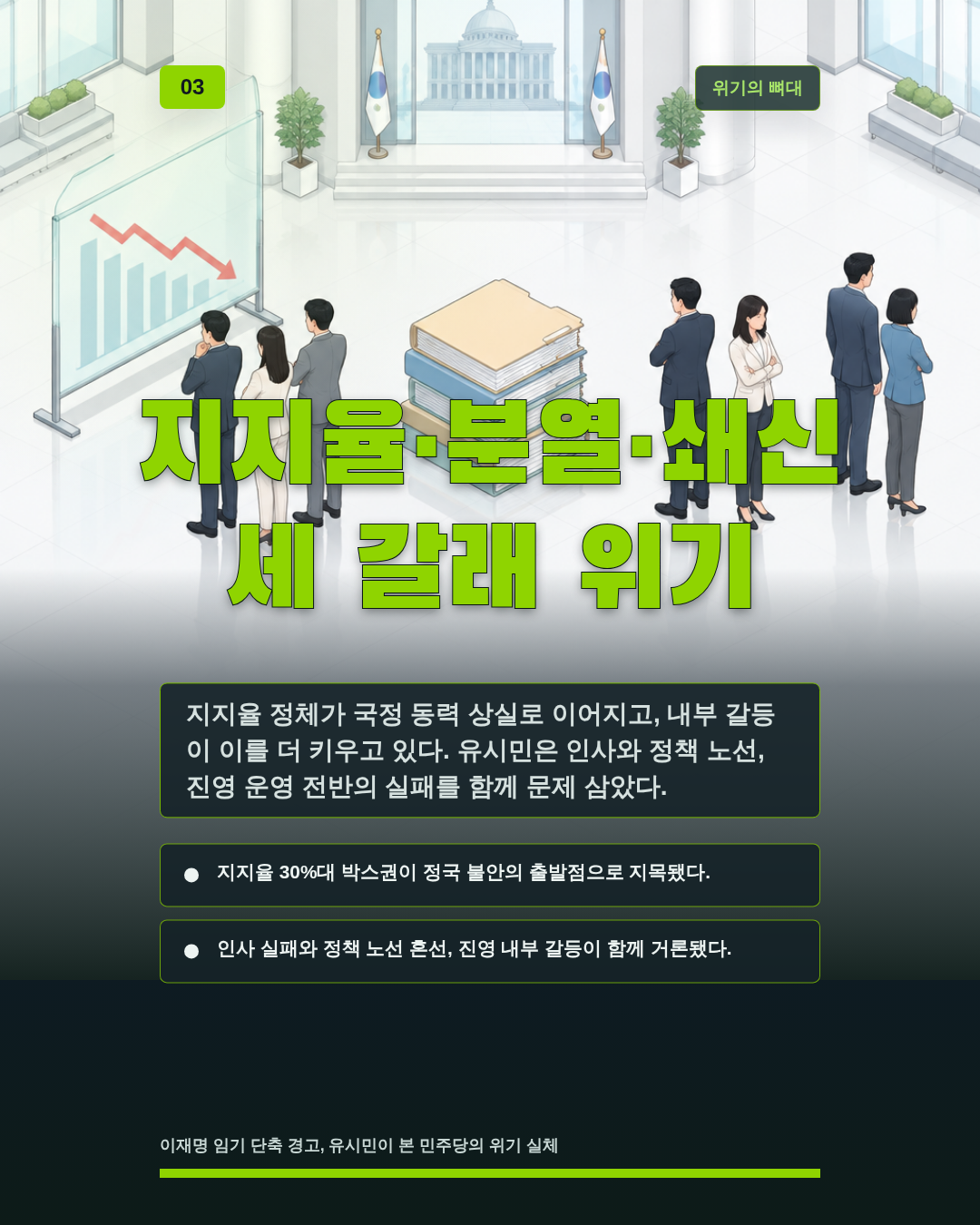 지지율&middot;분열&middot;쇄신 세 갈래 위기