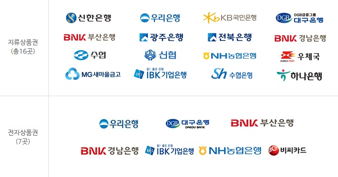 온누리상품권 구매처와 사용처 7