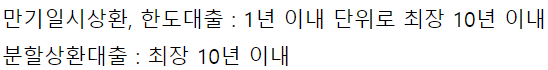 군인 우대대출