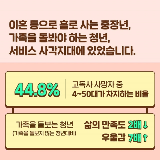 정부지원 바우처 일상돌봄 서비스