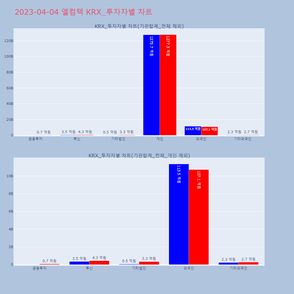 엘컴텍_KRX_투자자별_차트